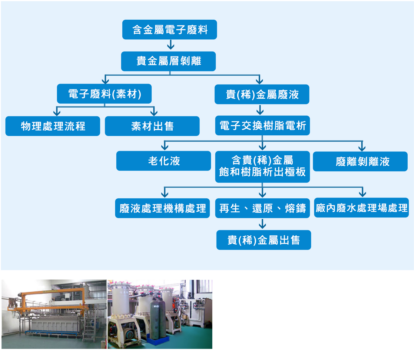 太陽能面板回收清除